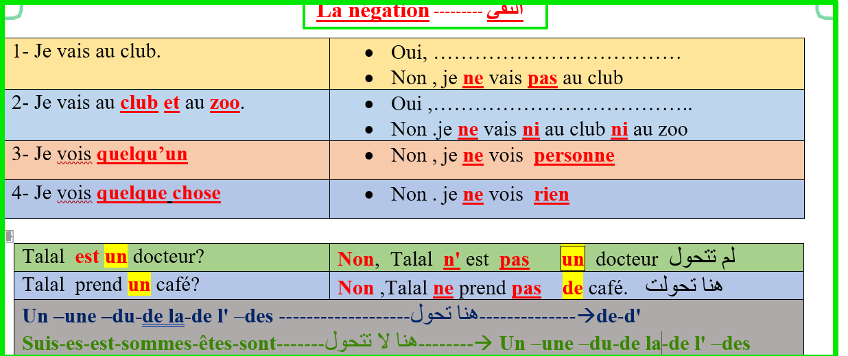 negation